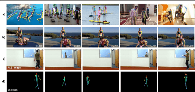 Figure 1 for 2D Human Pose Estimation: A Survey