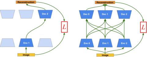 Figure 1 for Shaping representations through communication: community size effect in artificial learning systems