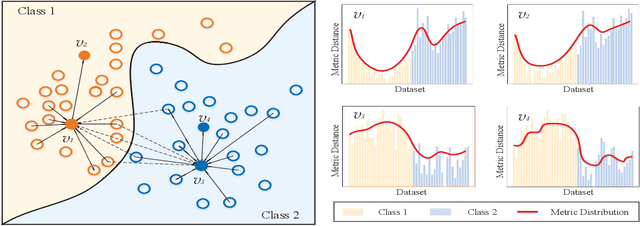 Figure 1 for Metric Distribution to Vector: Constructing Data Representation via Broad-Scale Discrepancies