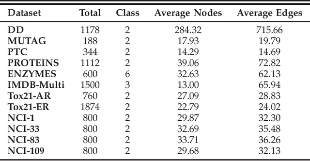 Figure 2 for Metric Distribution to Vector: Constructing Data Representation via Broad-Scale Discrepancies