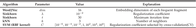 Figure 4 for Metric Distribution to Vector: Constructing Data Representation via Broad-Scale Discrepancies