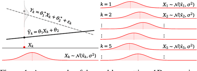 Figure 1 for Resonance in Weight Space: Covariate Shift Can Drive Divergence of SGD with Momentum