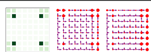 Figure 3 for Trajectory Balance: Improved Credit Assignment in GFlowNets