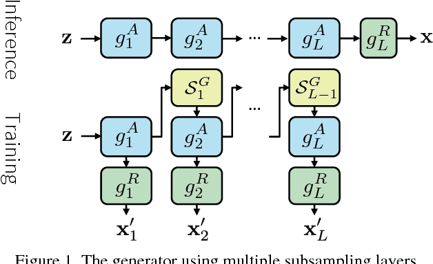 Figure 1 for TGANv2: Efficient Training of Large Models for Video Generation with Multiple Subsampling Layers