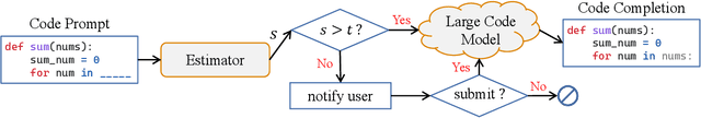 Figure 1 for Learning to Prevent Profitless Neural Code Completion