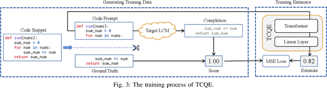 Figure 3 for Learning to Prevent Profitless Neural Code Completion