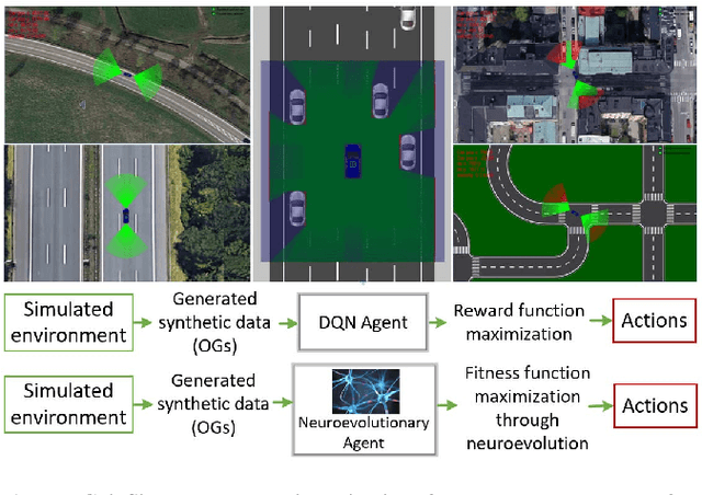 Figure 1 for GridSim: A Vehicle Kinematics Engine for Deep Neuroevolutionary Control in Autonomous Driving