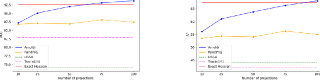 Figure 3 for Scaling Up Influence Functions