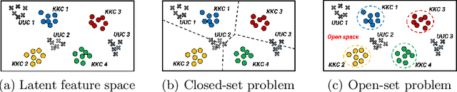 Figure 1 for Towards Accurate Open-Set Recognition via Background-Class Regularization