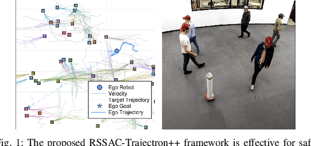 Figure 1 for Risk-Sensitive Sequential Action Control with Multi-Modal Human Trajectory Forecasting for Safe Crowd-Robot Interaction