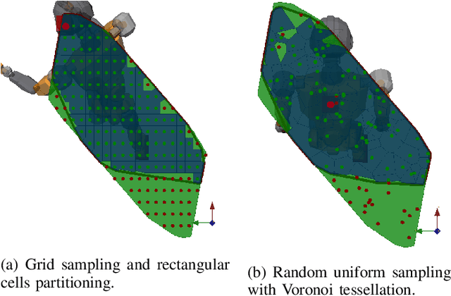 Figure 2 for Feasible Region: an Actuation-Aware Extension of the Support Region