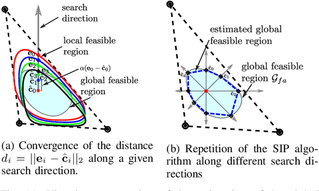 Figure 3 for Feasible Region: an Actuation-Aware Extension of the Support Region