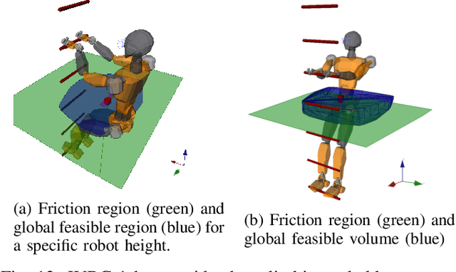 Figure 4 for Feasible Region: an Actuation-Aware Extension of the Support Region