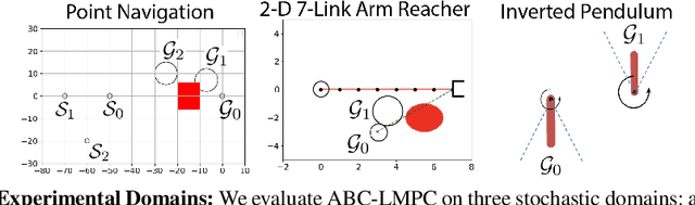Figure 3 for ABC-LMPC: Safe Sample-Based Learning MPC for Stochastic Nonlinear Dynamical Systems with Adjustable Boundary Conditions