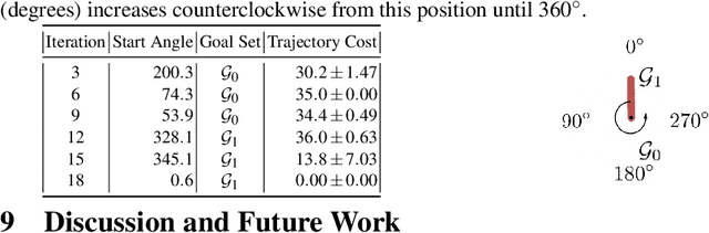 Figure 4 for ABC-LMPC: Safe Sample-Based Learning MPC for Stochastic Nonlinear Dynamical Systems with Adjustable Boundary Conditions