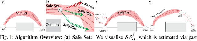 Figure 1 for ABC-LMPC: Safe Sample-Based Learning MPC for Stochastic Nonlinear Dynamical Systems with Adjustable Boundary Conditions