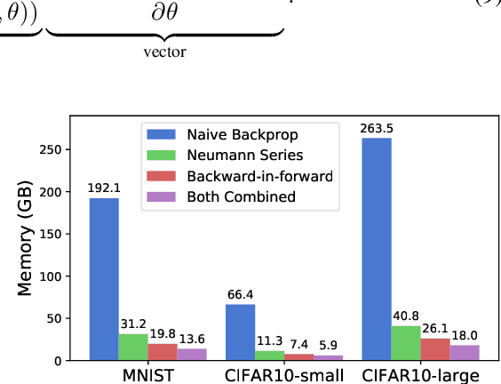 Figure 4 for Residual Flows for Invertible Generative Modeling