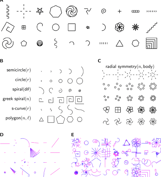 Figure 4 for DreamCoder: Growing generalizable, interpretable knowledge with wake-sleep Bayesian program learning