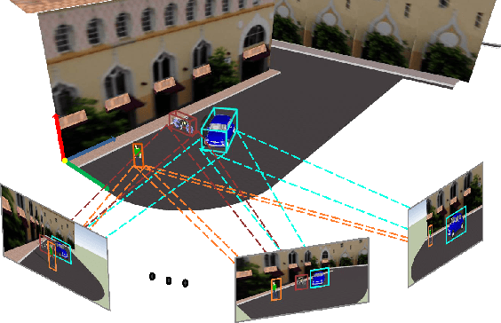 Figure 1 for 3D Pose from Detections