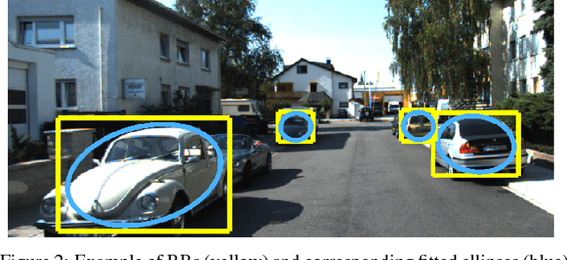 Figure 3 for 3D Pose from Detections