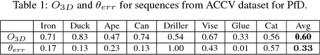 Figure 2 for 3D Pose from Detections