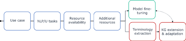 Figure 3 for Artificial Intelligence and Natural Language Processing and Understanding in Space: Four ESA Case Studies