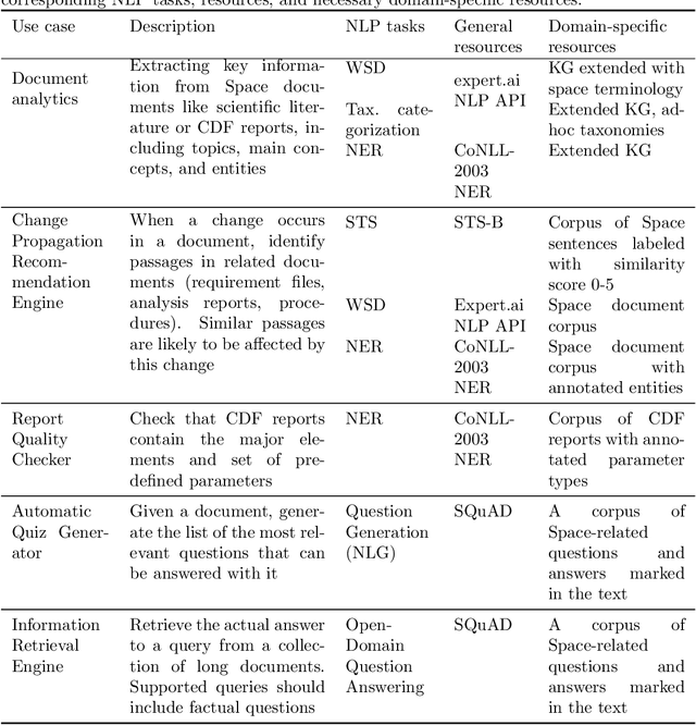 Figure 2 for Artificial Intelligence and Natural Language Processing and Understanding in Space: Four ESA Case Studies