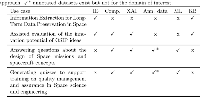 Figure 4 for Artificial Intelligence and Natural Language Processing and Understanding in Space: Four ESA Case Studies