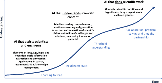 Figure 1 for Artificial Intelligence and Natural Language Processing and Understanding in Space: Four ESA Case Studies
