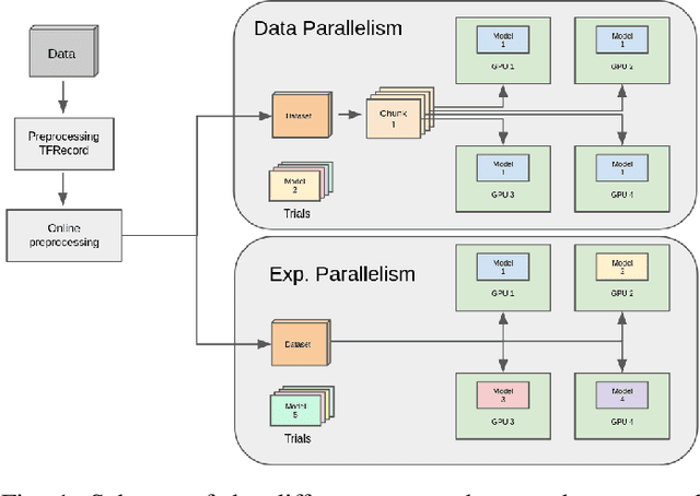 Figure 1 for Distributing Deep Learning Hyperparameter Tuning for 3D Medical Image Segmentation