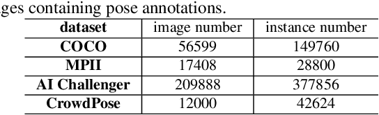 Figure 2 for Multi-Stage HRNet: Multiple Stage High-Resolution Network for Human Pose Estimation