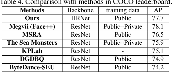 Figure 4 for Multi-Stage HRNet: Multiple Stage High-Resolution Network for Human Pose Estimation