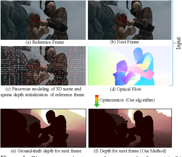Figure 1 for Dense Depth Estimation of a Complex Dynamic Scene without Explicit 3D Motion Estimation