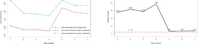 Figure 4 for Active Learning-Based Multistage Sequential Decision-Making Model with Application on Common Bile Duct Stone Evaluation