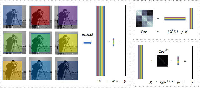 Figure 3 for Network Deconvolution