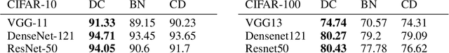 Figure 2 for Network Deconvolution