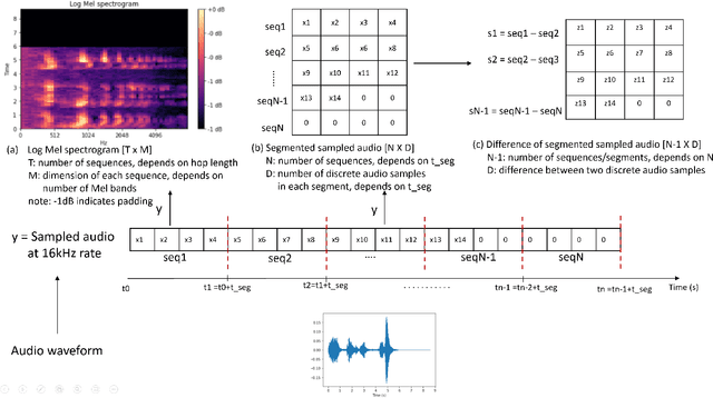 Figure 2 for Fall Detection from Audios with Audio Transformers