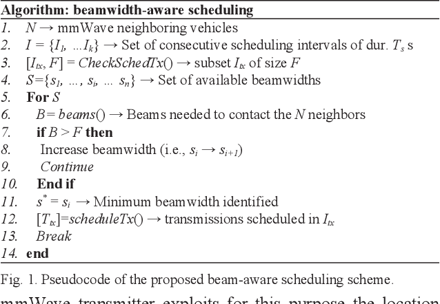 Figure 1 for Adaptive Beamwidth Configuration for Millimeter Wave V2X Scheduling