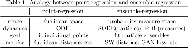 Figure 2 for Generative Ensemble-Regression: Learning Stochastic Dynamics from Discrete Particle Ensemble Observations