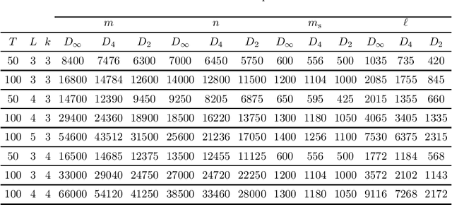 Figure 2 for Sparse Signal Reconstruction for Nonlinear Models via Piecewise Rational Optimization