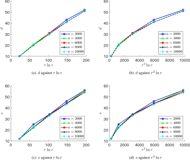 Figure 1 for Matrix Completion from Non-Uniformly Sampled Entries