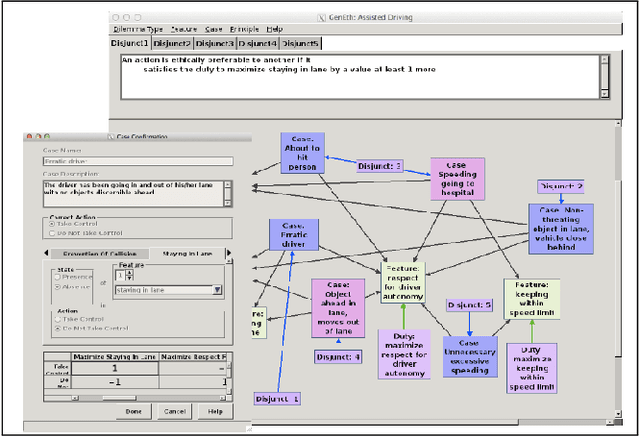 Figure 3 for Grounding Value Alignment with Ethical Principles