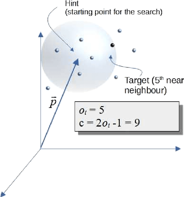 Figure 3 for On the Information Content of Predictions in Word Analogy Tests