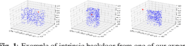 Figure 1 for Detecting Backdoor Attacks Against Point Cloud Classifiers