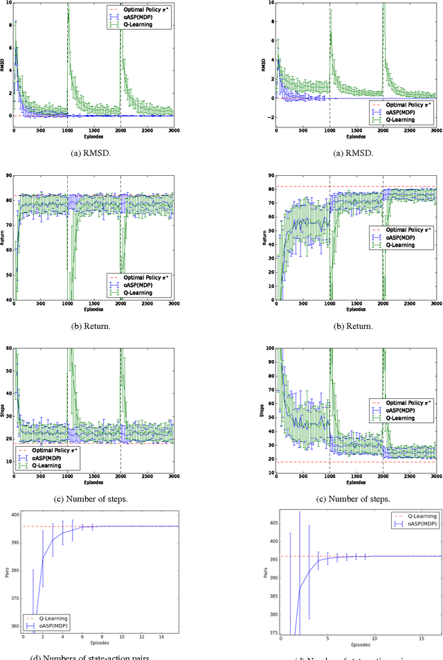 Figure 2 for A method for the online construction of the set of states of a Markov Decision Process using Answer Set Programming