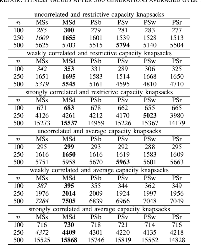 Figure 1 for Mixed Strategy May Outperform Pure Strategy: An Initial Study