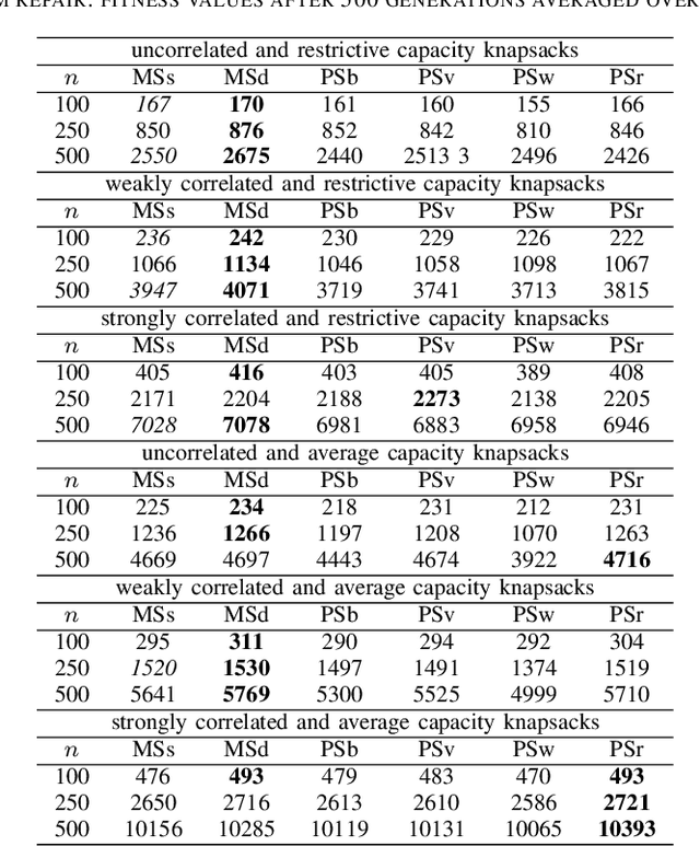 Figure 2 for Mixed Strategy May Outperform Pure Strategy: An Initial Study
