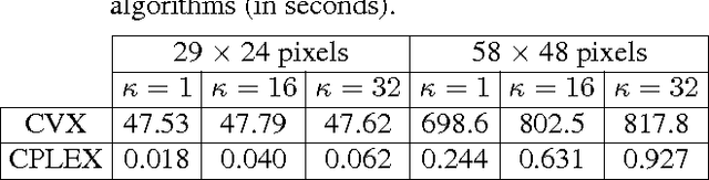 Figure 1 for Automatic Target Recognition Using Discrimination Based on Optimal Transport