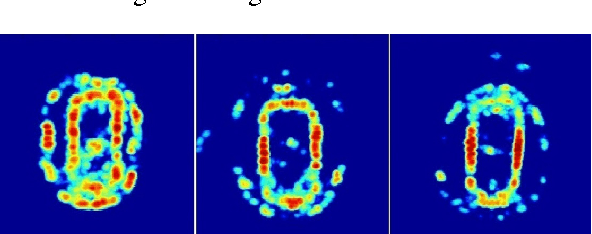 Figure 3 for Automatic Target Recognition Using Discrimination Based on Optimal Transport