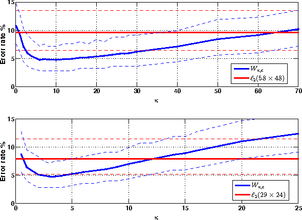 Figure 4 for Automatic Target Recognition Using Discrimination Based on Optimal Transport